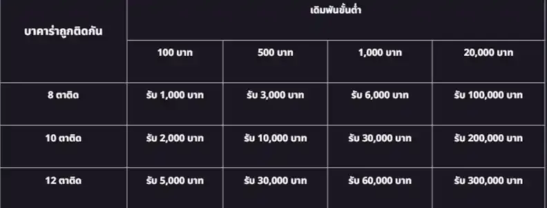 ตารางโปรโมชั่นชนะ-เซียนบาคาร่าตัวจริง-รับ-300000-บาท